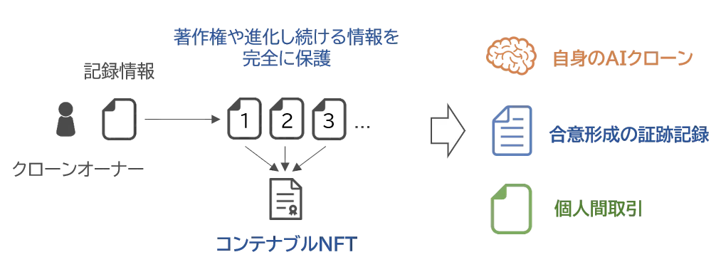 DApps