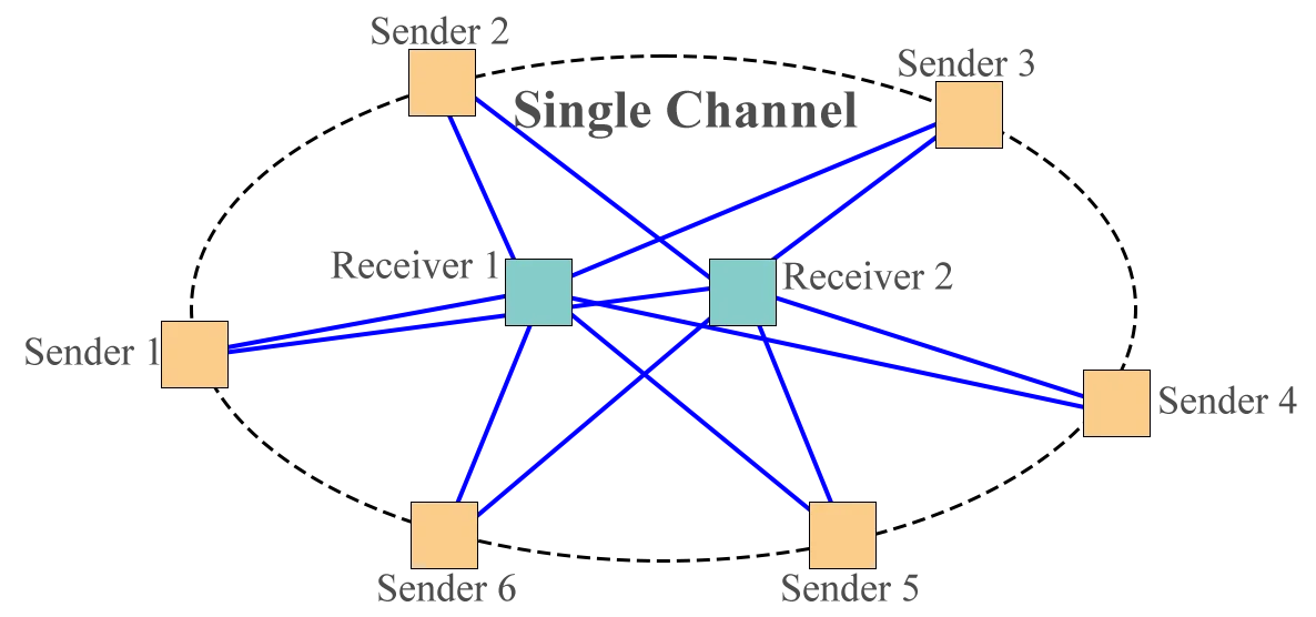 図2．シーズハッシュチェーンの単一チャンネル仕様