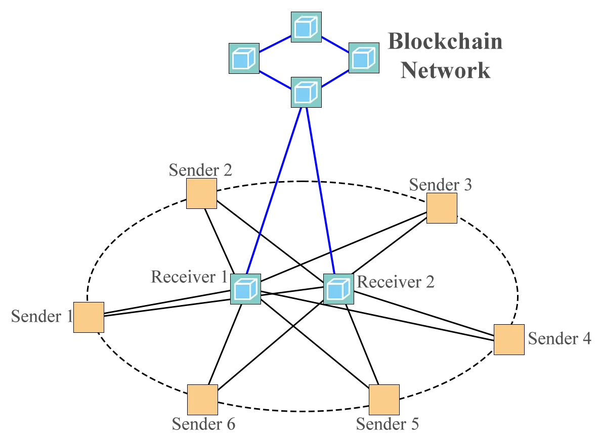 図4．シーズブロックチェーンとシーズハッシュチェーンの連携＝最強のセキュリティシステム